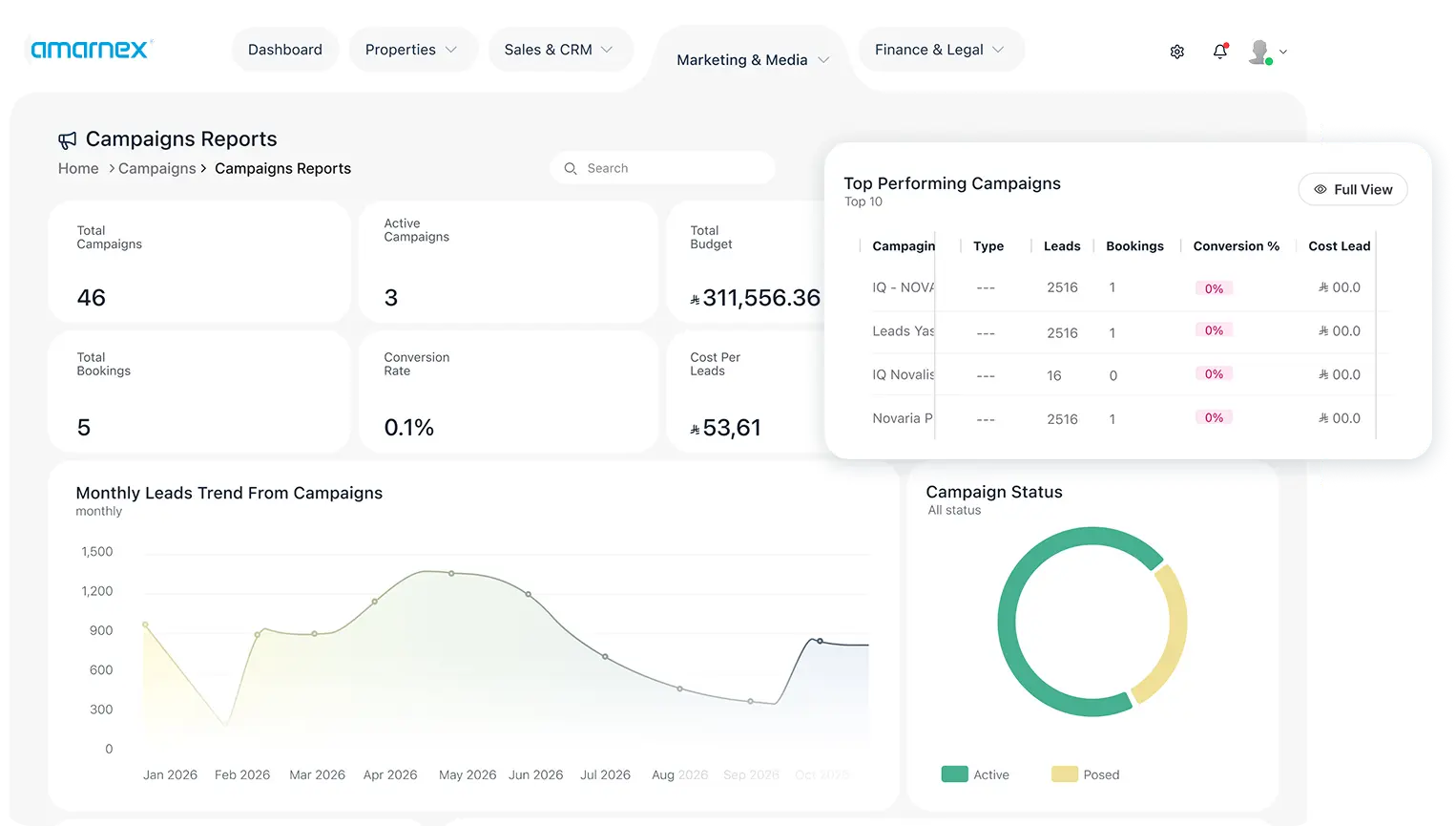 Campaign reports